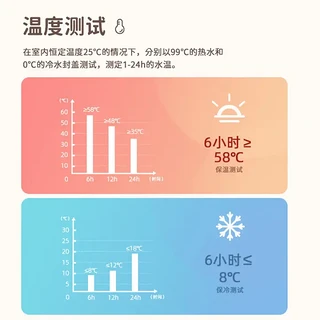 富光阿蒙联名儿童保温杯，316不锈钢打造，保温保冷两相宜。带娃外出旅行或户外活动，都是不错的选择哦