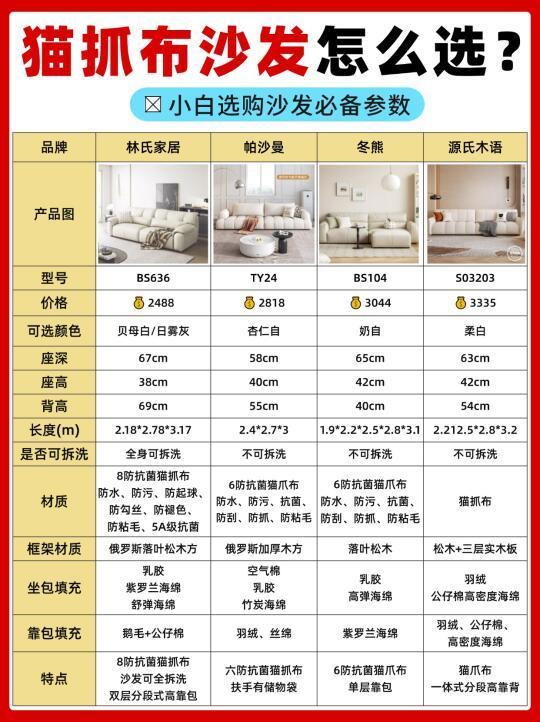 养宠人总结的沙发功课‼主打靠谱🥰