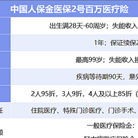 住院0免赔，金医保2号百万医疗险，家庭投保最高85折