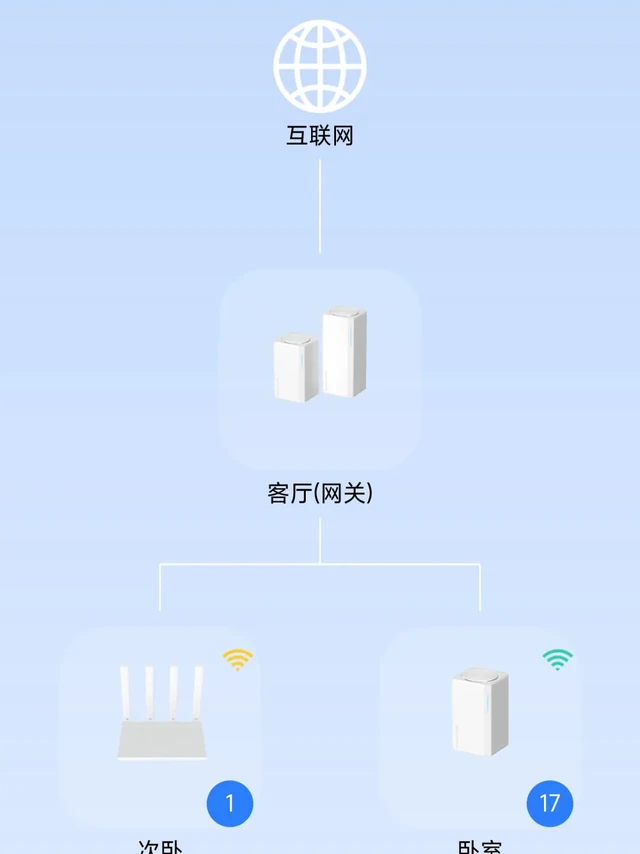 小米路由mesh组网问题