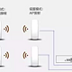  网络知识：LAN、WAN、WLAN相关知识介绍　