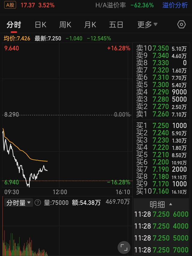 游戏难度显著提升，你还要投资吗？