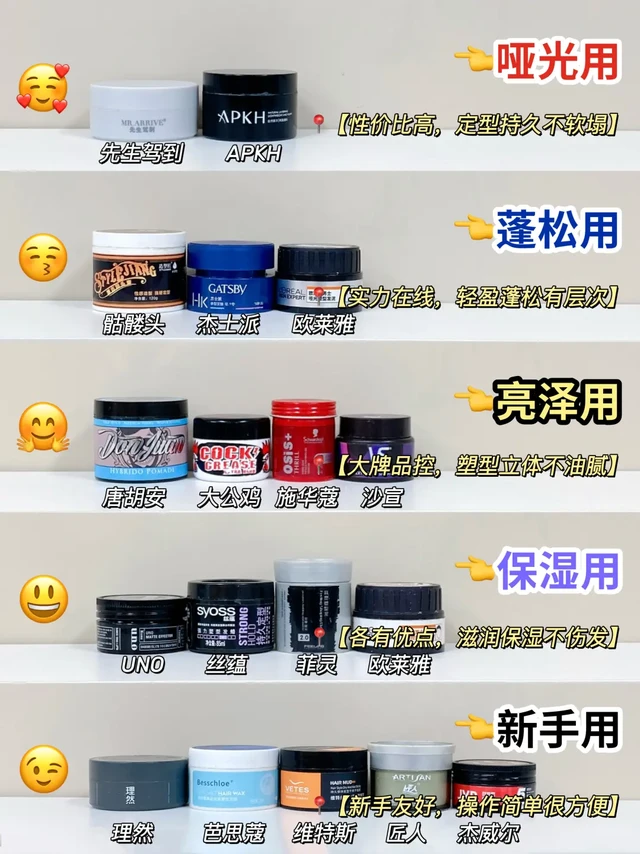 真的跪服！做功课入的发泥发蜡真的香！
