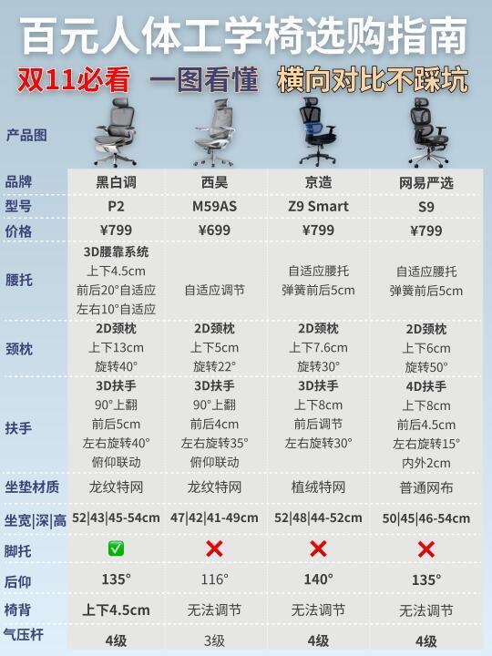 双11必看 | 2024年百元人体工学椅选购指南
