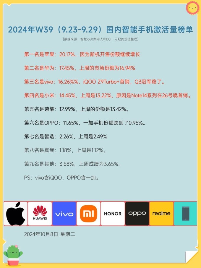 苹果手机排行榜前十名(苹果手机电池排行榜前十名质量)