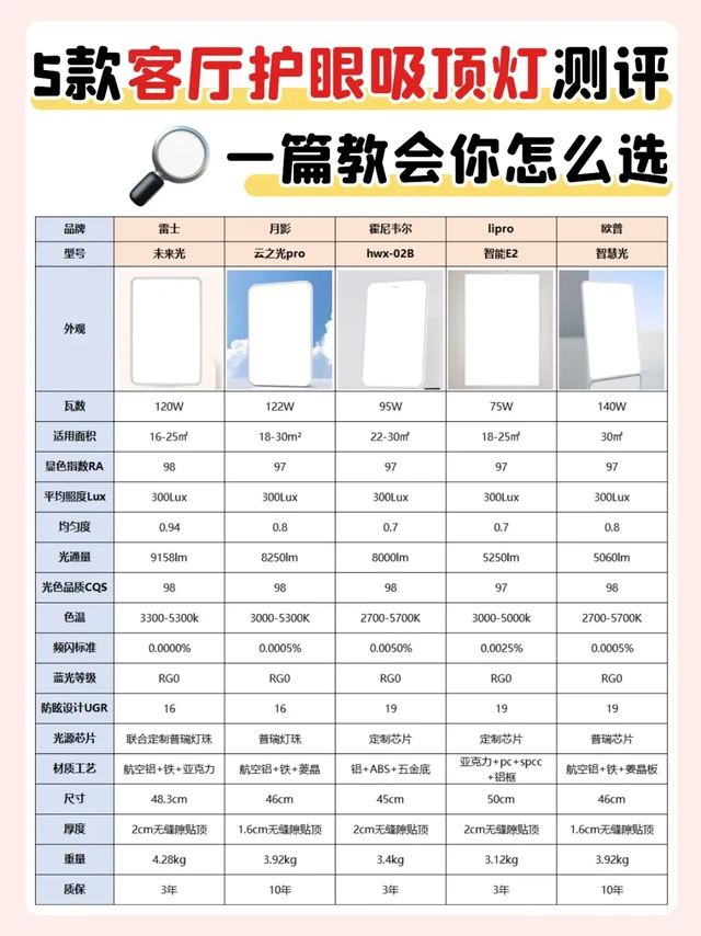 客厅不知道装什么护眼吸顶灯❓一篇教会你‼