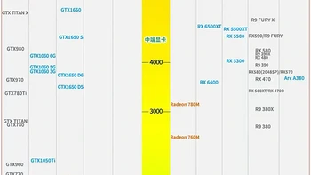 游戏显卡选购全指南：从入门到顶级，细解性能与推荐