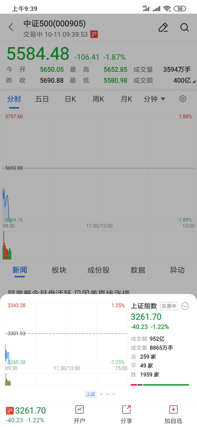 人民邮电出版社金融/投资