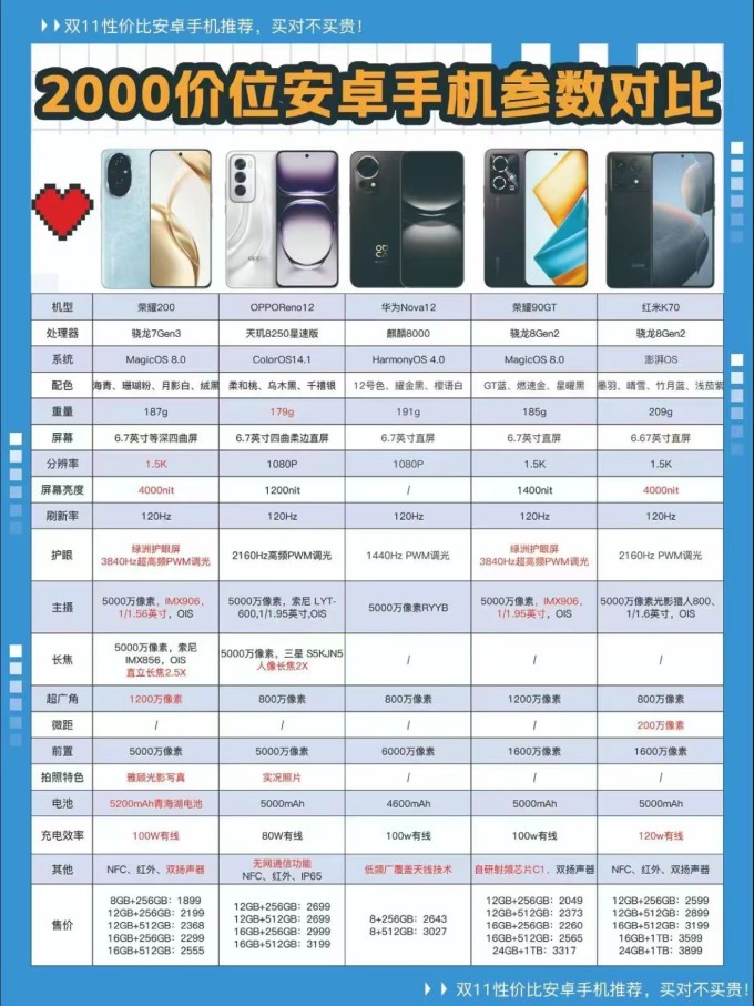包含安卓手机是什么意思啊的词条