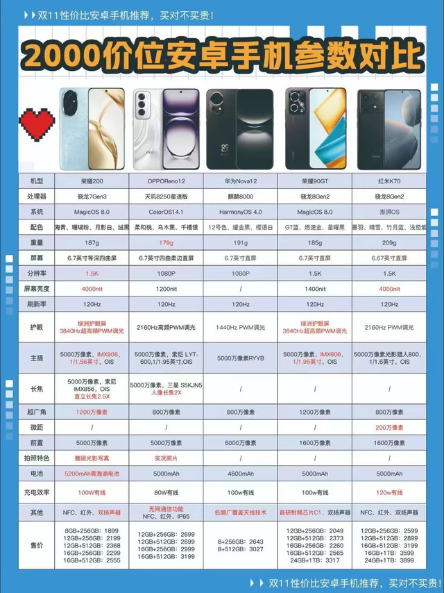 双11性价比安卓手机推荐，买对不买贵！
