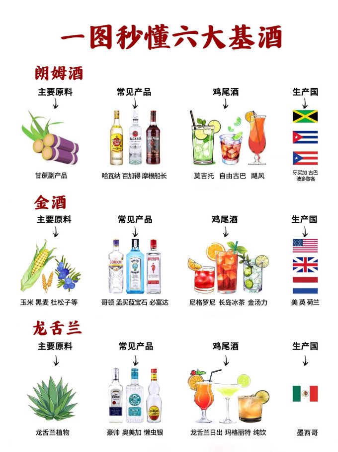洋酒