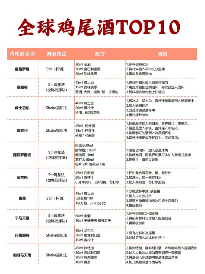 洋酒