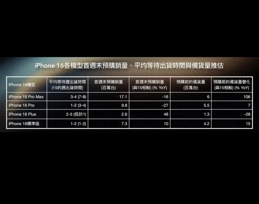 揭秘iPhone 16系列成本：什么元器件最贵？