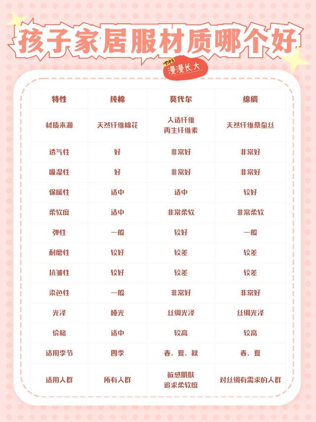 纯棉、莫代尔、绵绸家居服，你家的孩子喜欢哪种材质？👶👕