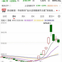 安心过周末，节前守住3300，节后第一周守住3200，下周反攻？