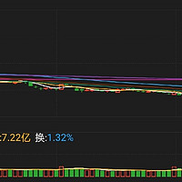 小白理财：3674点，我再次站岗，有种深深的无力感