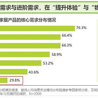 当“以旧换新”带飞适老化家居，谁将包圆万亿“孝心经济”