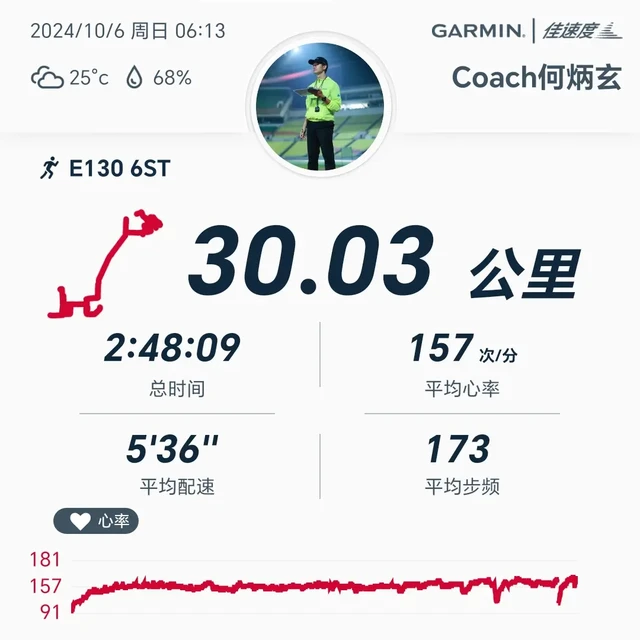 跑马经验｜长距离拉练的补给策略