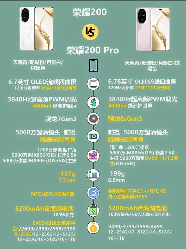 荣耀200和荣耀20pro手机该怎么选？