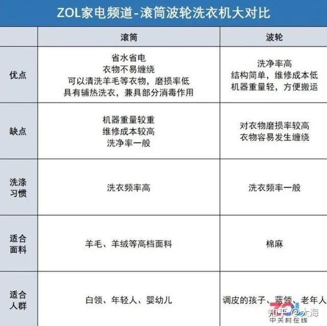 一千左右的全自动洗衣机哪一款最好？