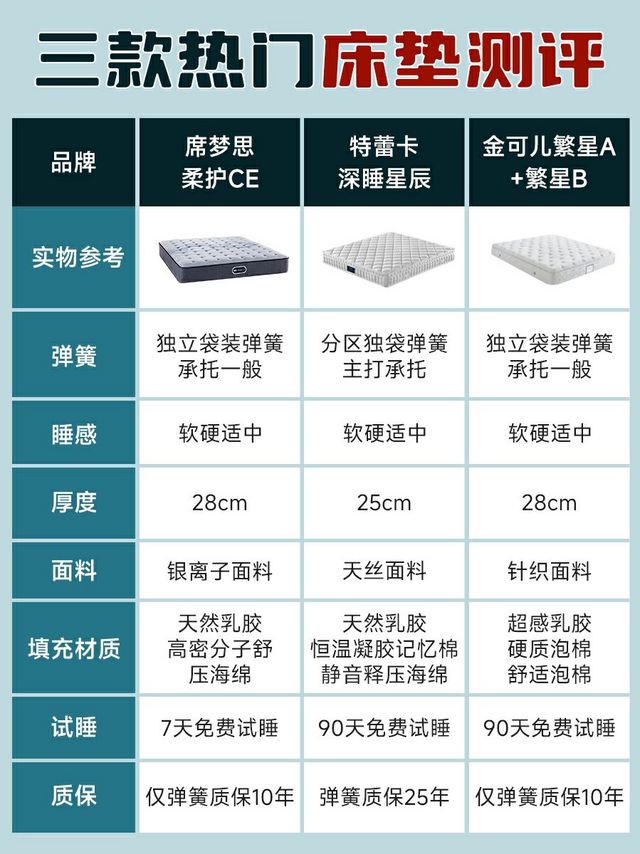 双11蹲床垫的看过来，教你一次选对不踩雷！