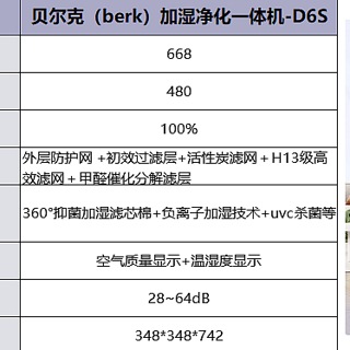 无雾加湿器和空气净化加湿一体机有什么区别，对人体有害吗？