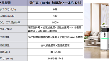 无雾加湿器和空气净化加湿一体机有什么区别，对人体有害吗？