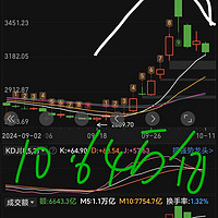 看了这张图你就知道股市8号到11号这四天有多可怕？