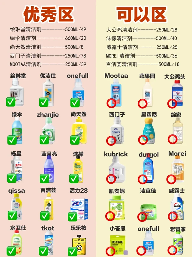 能省则省！双十一洗衣机清洁剂看这篇就够