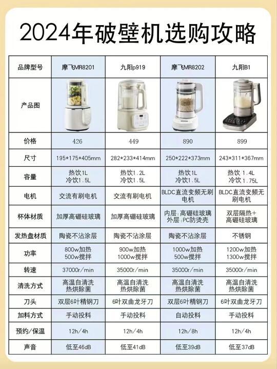 2024年热门破壁机选购攻略，拒绝踩坑！