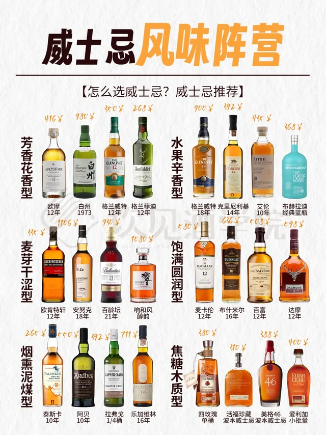 ❓威士忌不知道喝什么｜来看风味阵营及推荐