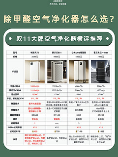 2024高性价比空气净化器横评推荐🔥