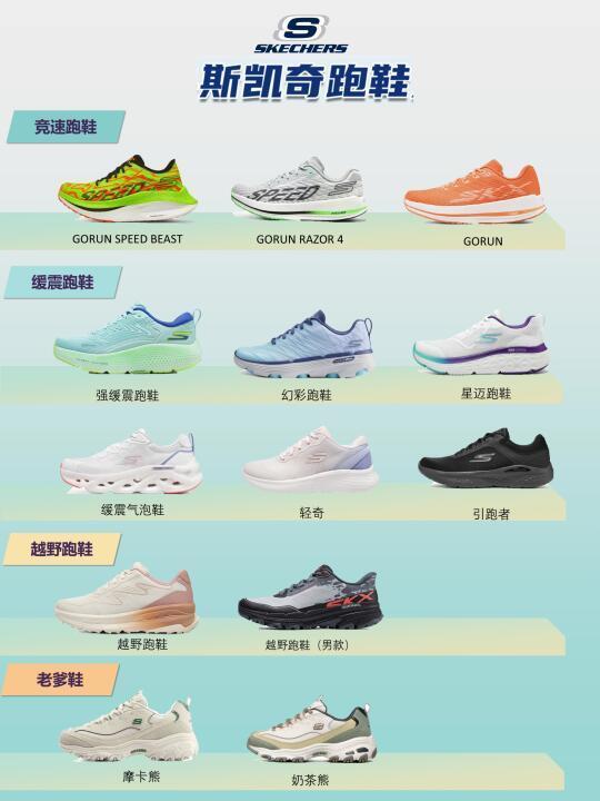 ⭐双十一斯凯奇跑鞋推荐❗