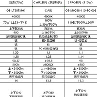 474的欧司朗大路灯和715的佛山照明大路灯怎么选？