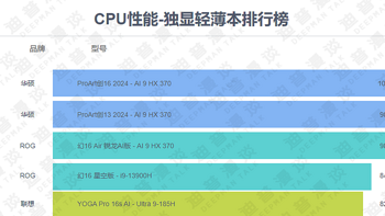 ​小白买笔记本不知道怎么选？来这里一图看懂