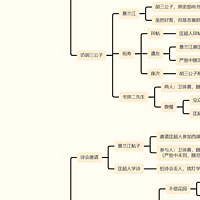 儒林外史思维导图大全|高清版免费思维导图模板