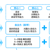 强烈推荐黄冈优课这款实用的学习软件