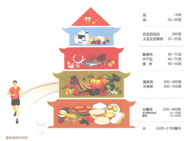 孕期应该怎么科学选择营养品？