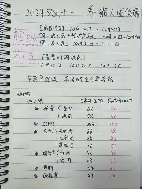 双十一养猫攻略。话就放这儿了，双十一养猫攻略没人比我强❗
听说今年双十一就10.20就开始！养猫的姐妹们一定要提前做好攻略，在第一波活动期间就下手抢购，20号买才是坠划算的！
想囤货的姐妹们也可以参考