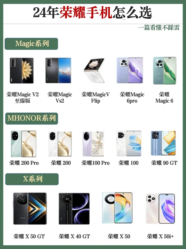 2024荣耀手机📱怎么选？看这篇就够了✅