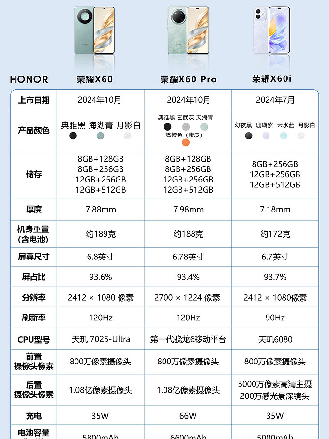 荣耀x60系列到底有哪些配置区别