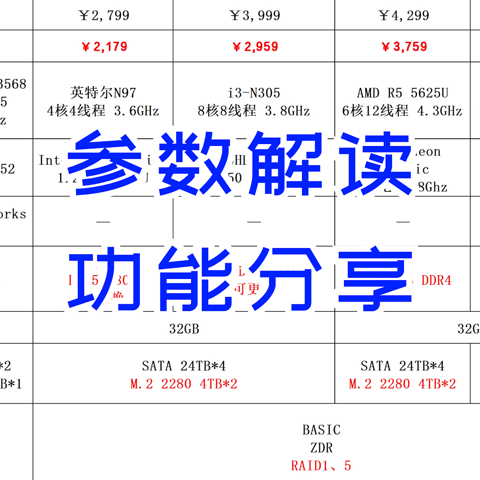 几百元就能买NAS！长文解读双11买NAS怎么选——极空间篇