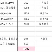 家装电器购物清单