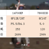 14700KF VS 7800X3D生产力对比