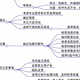 双十一、国补笔记本选购指南