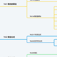 因式分解思维导图高清版-数学思维导图模板分享