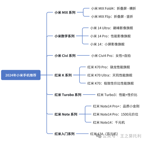 2024年双11小米手机推荐：2024年双11最值得入手的小米手机有哪些？2024年双11小米手机选购攻略