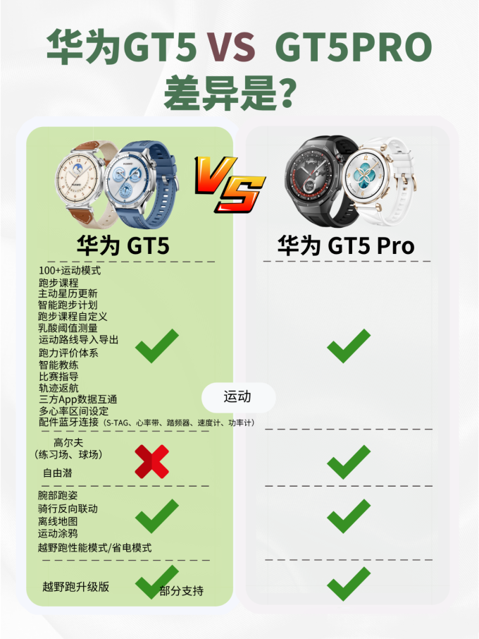 华为智能手表