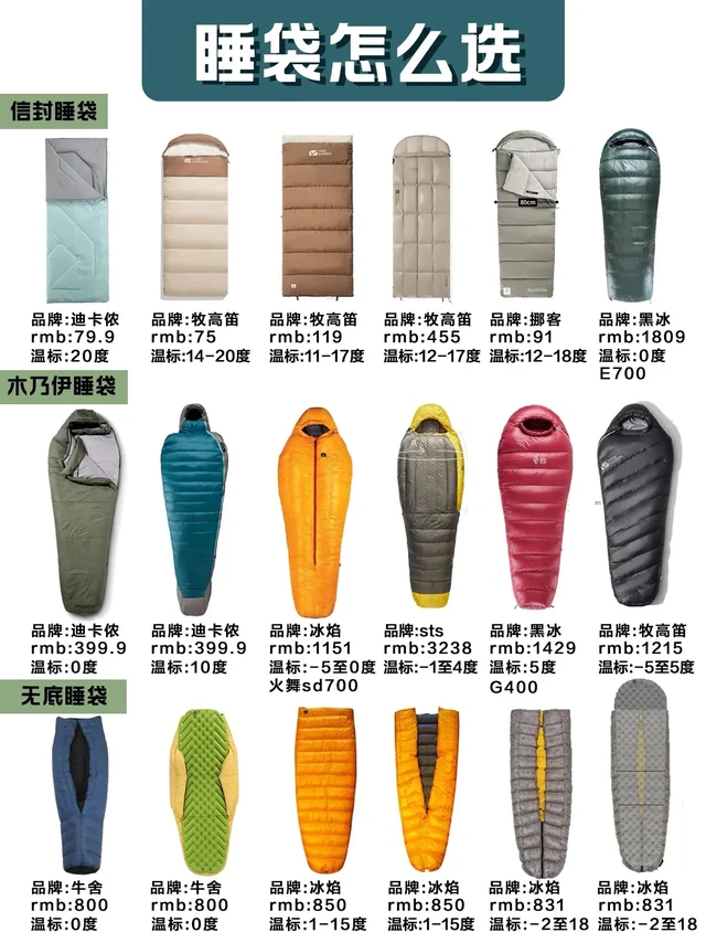 一篇看懂露营睡袋怎么选｜黑冰挪客品牌推荐。【款式分类】
1️⃣信封睡袋(活动空间大)
2️⃣木乃伊睡袋（包裹性好、更保暖）
3️⃣无底睡袋（轻量化定制，大多数资深玩家选择）
【材质特点】
1️⃣棉
优