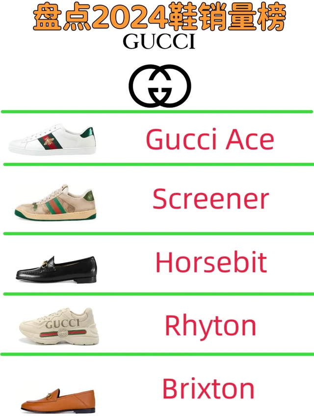 盘点2024年度Gucci鞋热卖款